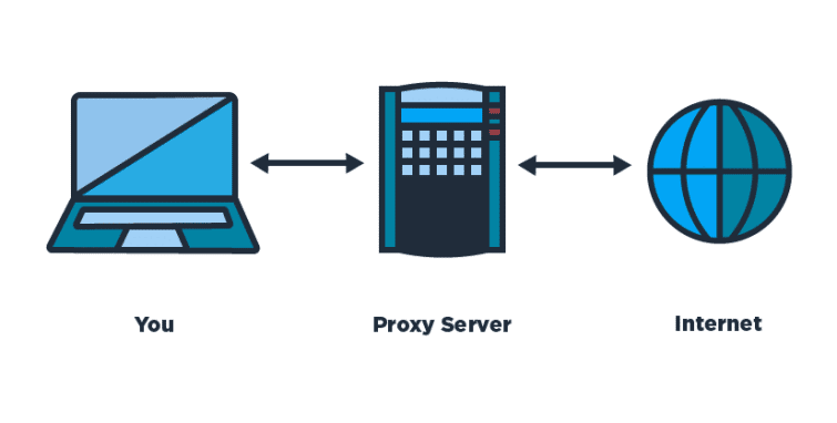 Proxy Services Are Not Safe. Try These Alternatives