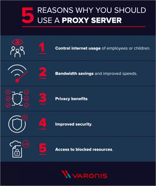 Here are the top five reasons to use a proxy server:
